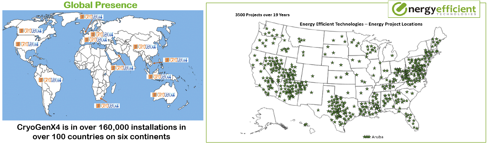 CryoGenX4 Global Presence