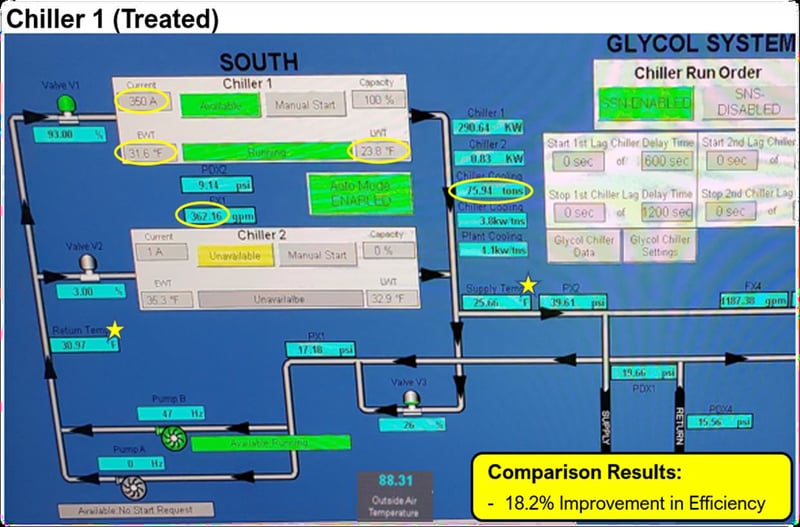 Chiller 1 Treated Infographic