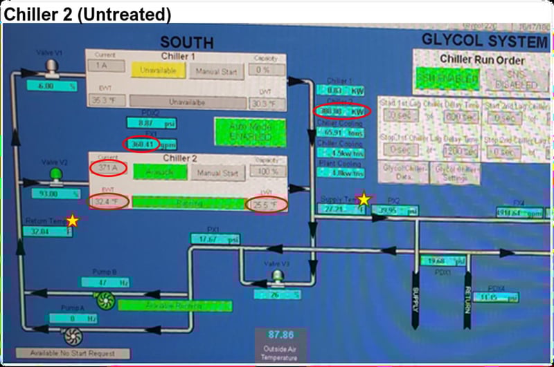 Chiller 2 Treated Infographic