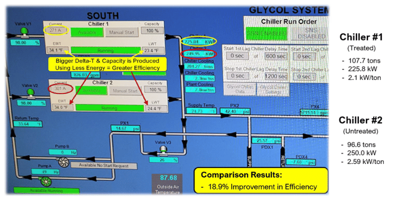 Chiller 1 vs Chiller 2 Infographic