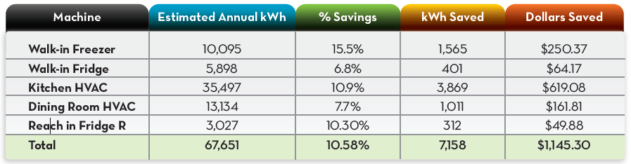 energy consumption table
