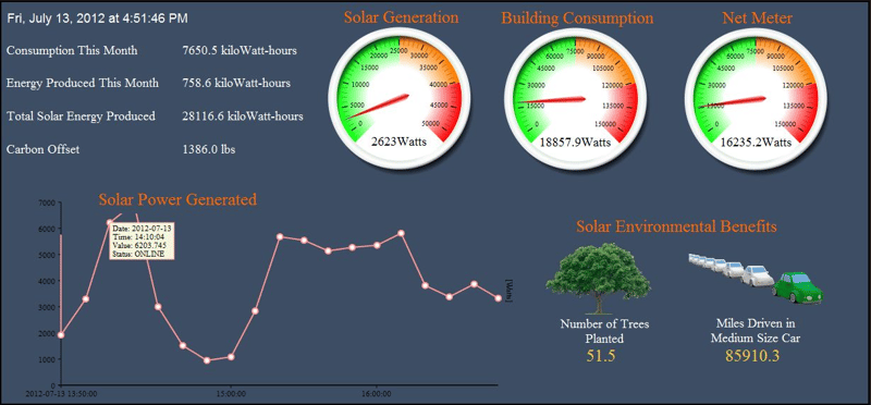 Summary of savings infographic