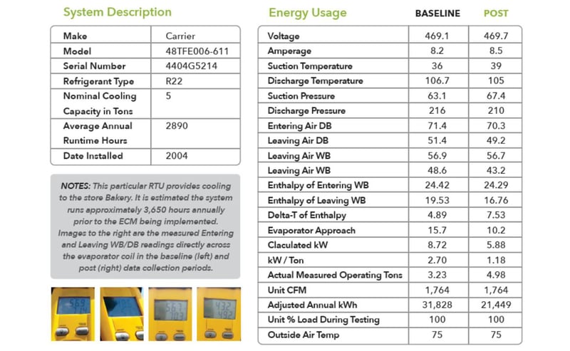 system distribution and energy usage tables