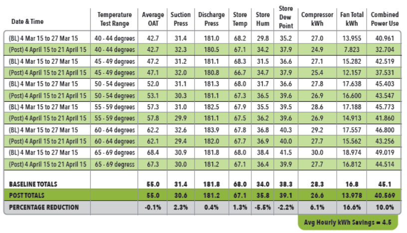 refrigerator rack results table