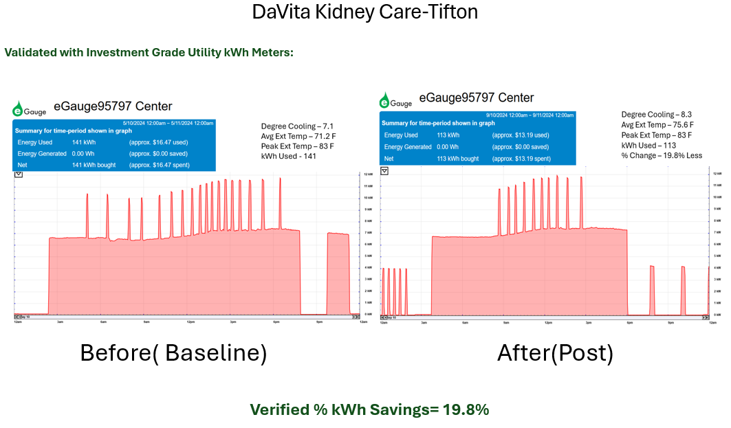 Davita Kidney Care Before and After Charts Location 2
