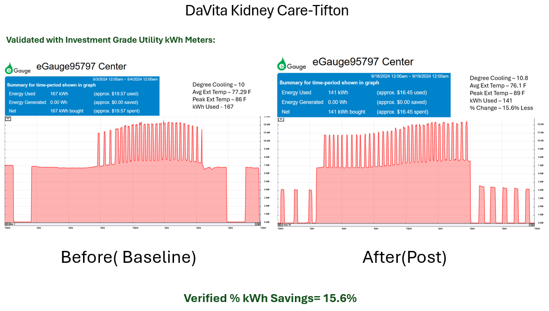 Davita Kidney Care Before and After Charts Location 2