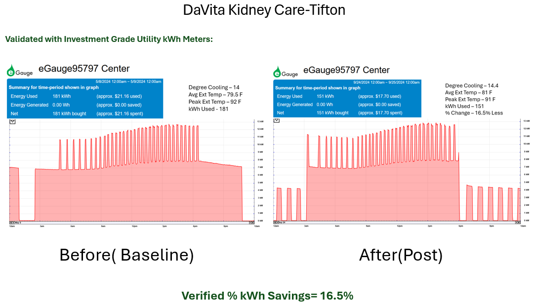 Davita Kidney Care Before and After Charts Location 2